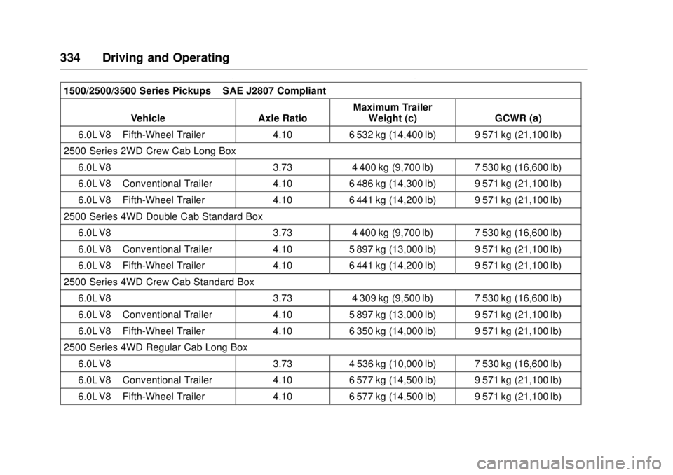 GMC SIERRA DENALI 2017 Owners Manual GMC Sierra/Sierra Denali Owner Manual (GMNA-Localizing-U.S./Canada/
Mexico-9955992) - 2017 - crc - 4/18/17
334 Driving and Operating 1500/2500/3500 Series Pickups – SAE J2807 Compliant
Vehicle Axle GMC SIERRA DENALI 2017 Owners Manual GMC Sierra/Sierra Denali Owner Manual (GMNA-Localizing-U.S./Canada/
Mexico-9955992) - 2017 - crc - 4/18/17
334 Driving and Operating 1500/2500/3500 Series Pickups – SAE J2807 Compliant
Vehicle Axle