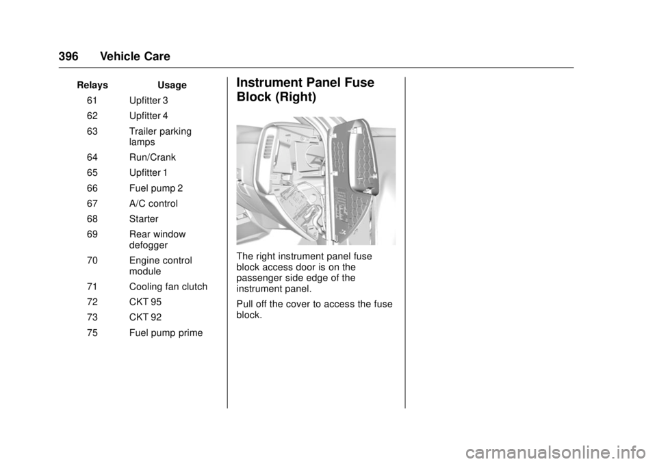 GMC SIERRA DENALI 2017 Owners Manual GMC Sierra/Sierra Denali Owner Manual (GMNA-Localizing-U.S./Canada/
Mexico-9955992) - 2017 - crc - 4/18/17
396 Vehicle Care Relays Usage
61 Upfitter 3
62 Upfitter 4
63 Trailer parking
lamps
64 Run/Cra GMC SIERRA DENALI 2017 Owners Manual GMC Sierra/Sierra Denali Owner Manual (GMNA-Localizing-U.S./Canada/
Mexico-9955992) - 2017 - crc - 4/18/17
396 Vehicle Care Relays Usage
61 Upfitter 3
62 Upfitter 4
63 Trailer parking
lamps
64 Run/Cra
