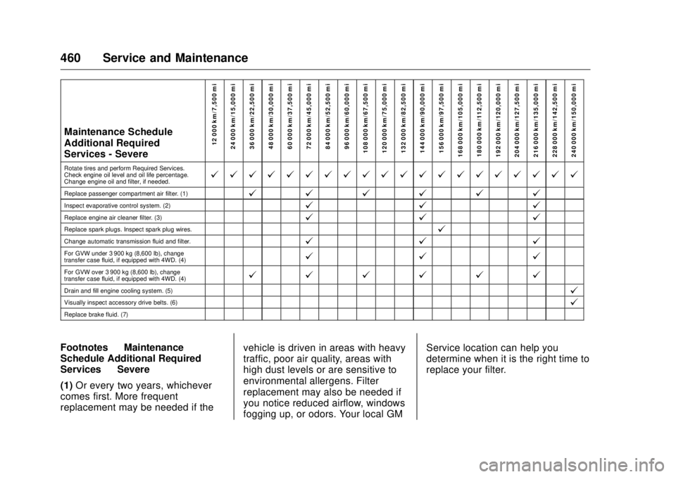 GMC SIERRA DENALI 2017  Owners Manual GMC Sierra/Sierra Denali Owner Manual (GMNA-Localizing-U.S./Canada/
Mexico-9955992) - 2017 - crc - 4/18/17
460 Service and Maintenance Maintenance Schedule
Additional Required
Services - Severe
12 000