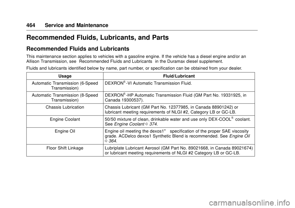 GMC SIERRA DENALI 2017  Owners Manual GMC Sierra/Sierra Denali Owner Manual (GMNA-Localizing-U.S./Canada/
Mexico-9955992) - 2017 - crc - 4/18/17
464 Service and Maintenance
Recommended Fluids, Lubricants, and Parts Recommended Fluids and 