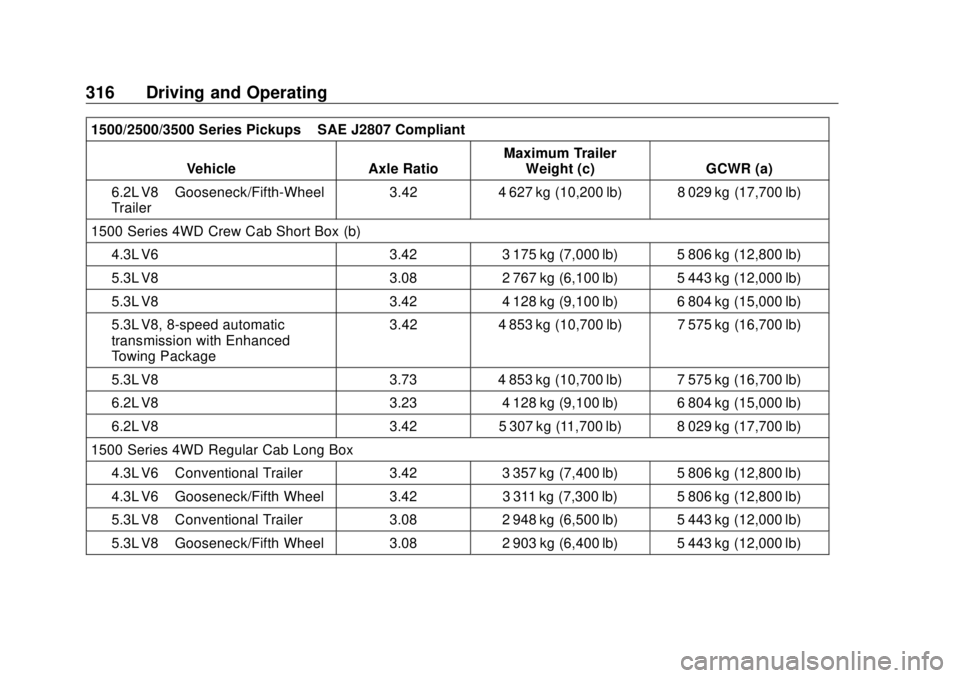 GMC SIERRA DENALI 2018 Owners Manual GMC Sierra/Sierra Denali Owner Manual (GMNA-Localizing-U.S./Canada/
Mexico-11349177) - 2018 - CRC - 10/17/17
316 Driving and Operating 1500/2500/3500 Series Pickups – SAE J2807 Compliant
Vehicle Axl GMC SIERRA DENALI 2018 Owners Manual GMC Sierra/Sierra Denali Owner Manual (GMNA-Localizing-U.S./Canada/
Mexico-11349177) - 2018 - CRC - 10/17/17
316 Driving and Operating 1500/2500/3500 Series Pickups – SAE J2807 Compliant
Vehicle Axl