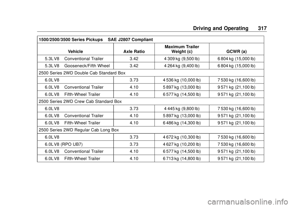 GMC SIERRA DENALI 2018 Owners Manual GMC Sierra/Sierra Denali Owner Manual (GMNA-Localizing-U.S./Canada/
Mexico-11349177) - 2018 - CRC - 10/17/17
Driving and Operating 3171500/2500/3500 Series Pickups – SAE J2807 Compliant
Vehicle Axle GMC SIERRA DENALI 2018 Owners Manual GMC Sierra/Sierra Denali Owner Manual (GMNA-Localizing-U.S./Canada/
Mexico-11349177) - 2018 - CRC - 10/17/17
Driving and Operating 3171500/2500/3500 Series Pickups – SAE J2807 Compliant
Vehicle Axle