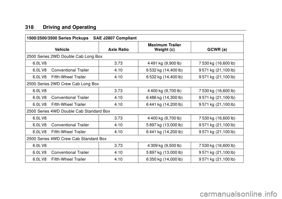 GMC SIERRA DENALI 2018 Owners Manual GMC Sierra/Sierra Denali Owner Manual (GMNA-Localizing-U.S./Canada/
Mexico-11349177) - 2018 - CRC - 10/17/17
318 Driving and Operating 1500/2500/3500 Series Pickups – SAE J2807 Compliant
Vehicle Axl GMC SIERRA DENALI 2018 Owners Manual GMC Sierra/Sierra Denali Owner Manual (GMNA-Localizing-U.S./Canada/
Mexico-11349177) - 2018 - CRC - 10/17/17
318 Driving and Operating 1500/2500/3500 Series Pickups – SAE J2807 Compliant
Vehicle Axl