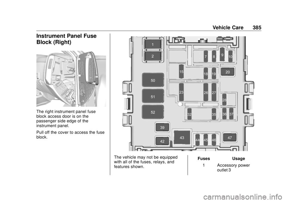 GMC SIERRA DENALI 2018  Owners Manual GMC Sierra/Sierra Denali Owner Manual (GMNA-Localizing-U.S./Canada/
Mexico-11349177) - 2018 - CRC - 10/17/17
Vehicle Care 385
Instrument Panel Fuse
Block (Right)
The right instrument panel fuse
block 