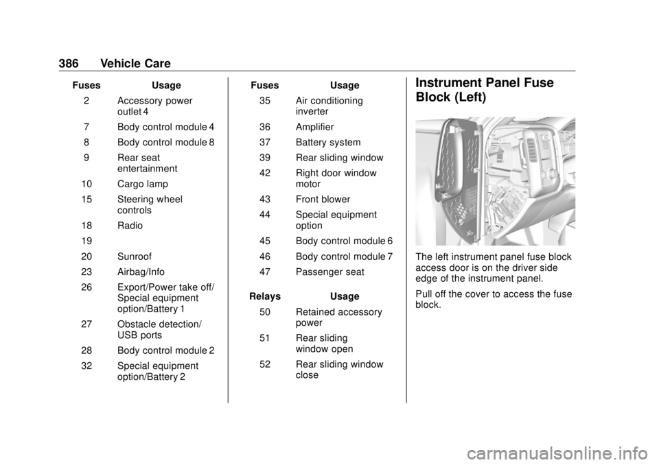 GMC SIERRA DENALI 2018  Owners Manual GMC Sierra/Sierra Denali Owner Manual (GMNA-Localizing-U.S./Canada/
Mexico-11349177) - 2018 - CRC - 10/17/17
386 Vehicle Care Fuses Usage
2 Accessory power
outlet 4
7 Body control module 4
8 Body cont