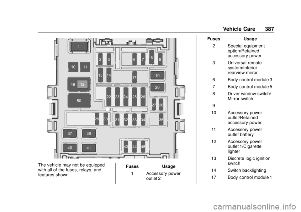 GMC SIERRA DENALI 2018  Owners Manual GMC Sierra/Sierra Denali Owner Manual (GMNA-Localizing-U.S./Canada/
Mexico-11349177) - 2018 - CRC - 10/17/17
Vehicle Care 387
The vehicle may not be equipped
with all of the fuses, relays, and
feature