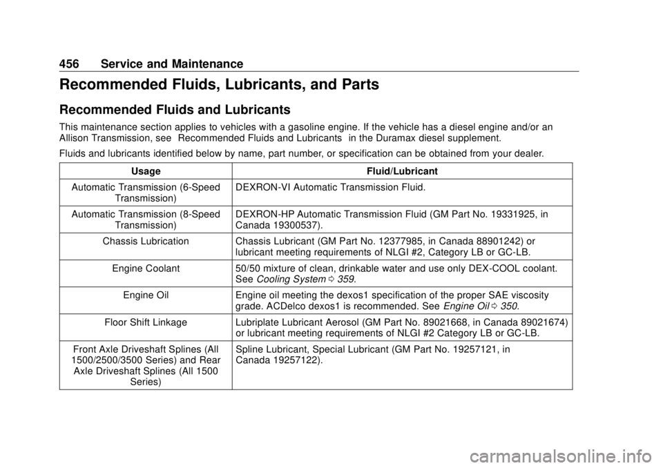 GMC SIERRA DENALI 2018  Owners Manual GMC Sierra/Sierra Denali Owner Manual (GMNA-Localizing-U.S./Canada/
Mexico-11349177) - 2018 - CRC - 10/17/17
456 Service and Maintenance
Recommended Fluids, Lubricants, and Parts Recommended Fluids an