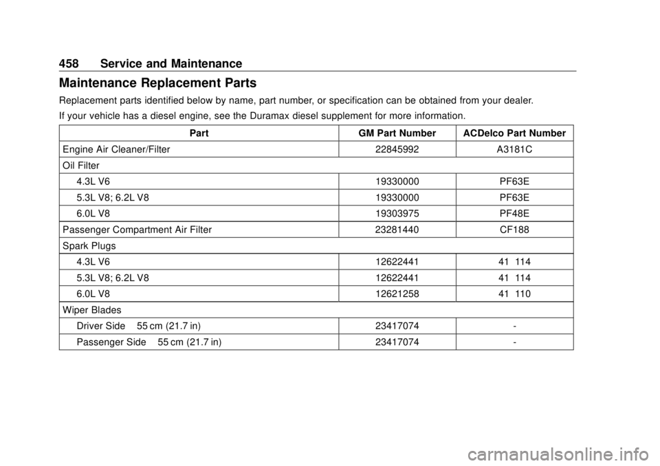 GMC SIERRA DENALI 2018  Owners Manual GMC Sierra/Sierra Denali Owner Manual (GMNA-Localizing-U.S./Canada/
Mexico-11349177) - 2018 - CRC - 10/17/17
458 Service and Maintenance
Maintenance Replacement Parts Replacement parts identified belo