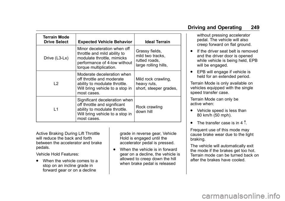 GMC SIERRA DENALI 2019 Owners Manual GMC Sierra/Sierra Denali Owner Manual (GMNA-Localizing-U.S./Canada/
Mexico-1500-11698638) - 2019 - crc - 5/16/18
Driving and Operating 249Terrain Mode
Drive Select Expected Vehicle Behavior Ideal Terr GMC SIERRA DENALI 2019 Owners Manual GMC Sierra/Sierra Denali Owner Manual (GMNA-Localizing-U.S./Canada/
Mexico-1500-11698638) - 2019 - crc - 5/16/18
Driving and Operating 249Terrain Mode
Drive Select Expected Vehicle Behavior Ideal Terr