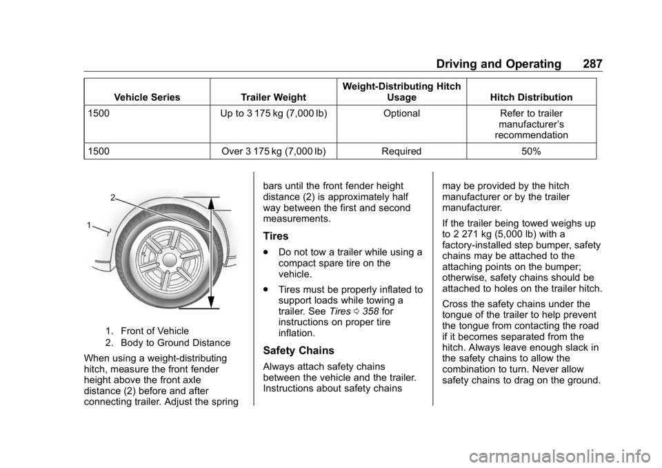 GMC SIERRA DENALI 2019  Owners Manual GMC Sierra/Sierra Denali Owner Manual (GMNA-Localizing-U.S./Canada/
Mexico-1500-11698638) - 2019 - crc - 5/16/18
Driving and Operating 287Vehicle Series Trailer Weight Weight-Distributing Hitch
Usage 