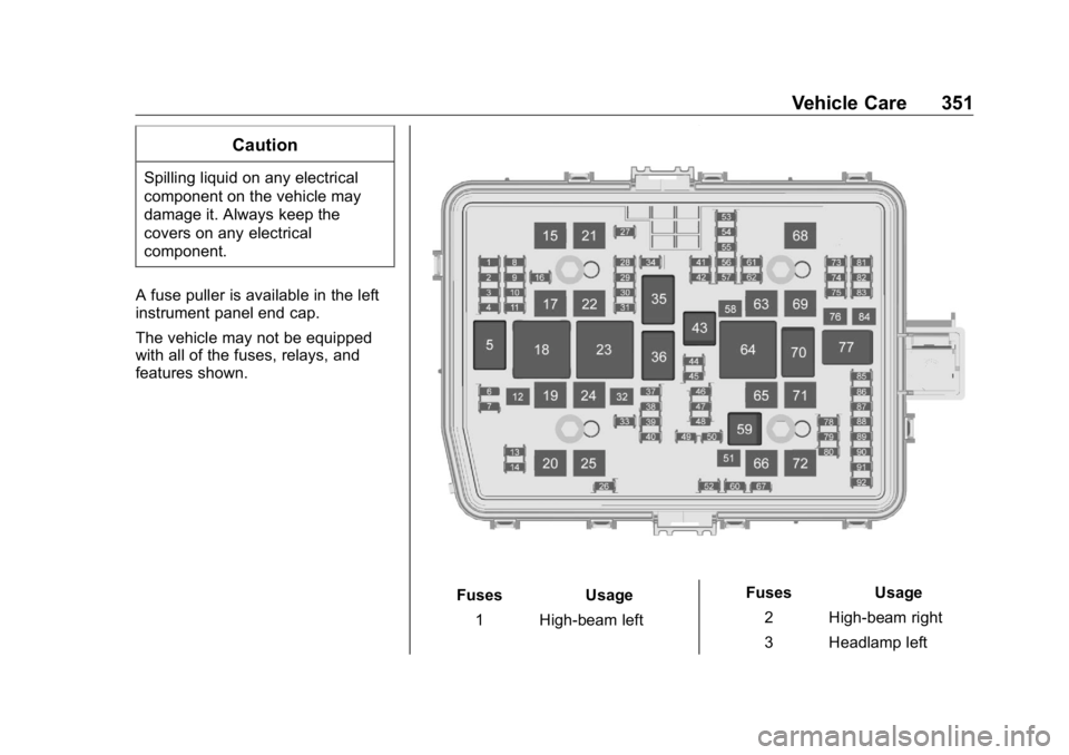 GMC SIERRA DENALI 2019  Owners Manual GMC Sierra/Sierra Denali Owner Manual (GMNA-Localizing-U.S./Canada/
Mexico-1500-11698638) - 2019 - crc - 5/15/18
Vehicle Care 351CautionSpilling liquid on any electrical
component on the vehicle may
d