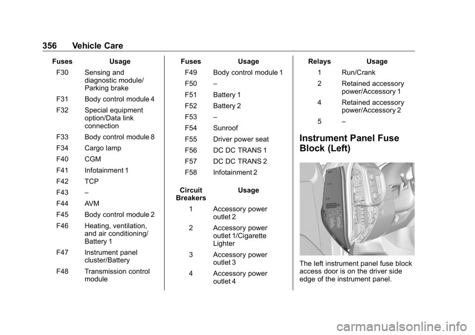 GMC SIERRA DENALI 2019  Owners Manual GMC Sierra/Sierra Denali Owner Manual (GMNA-Localizing-U.S./Canada/
Mexico-1500-11698638) - 2019 - crc - 5/15/18
356 Vehicle Care Fuses Usage
F30 Sensing and
diagnostic module/
Parking brake
F31 Body 