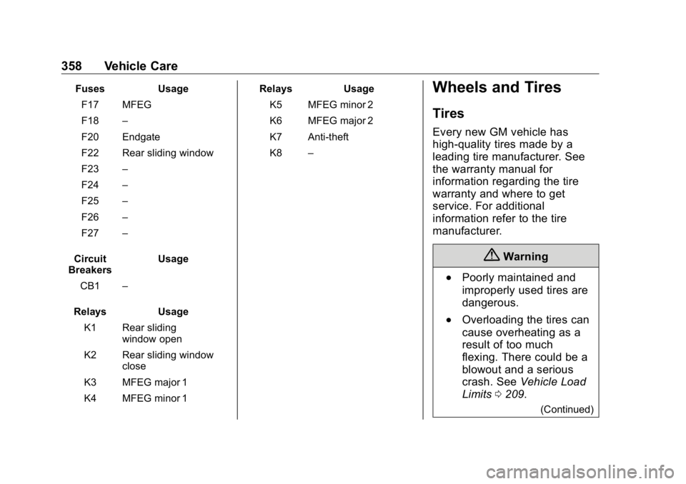 GMC SIERRA DENALI 2019  Owners Manual GMC Sierra/Sierra Denali Owner Manual (GMNA-Localizing-U.S./Canada/
Mexico-1500-11698638) - 2019 - crc - 5/15/18
358 Vehicle Care Fuses Usage
F17 MFEG
F18 –
F20 Endgate
F22 Rear sliding window
F23 