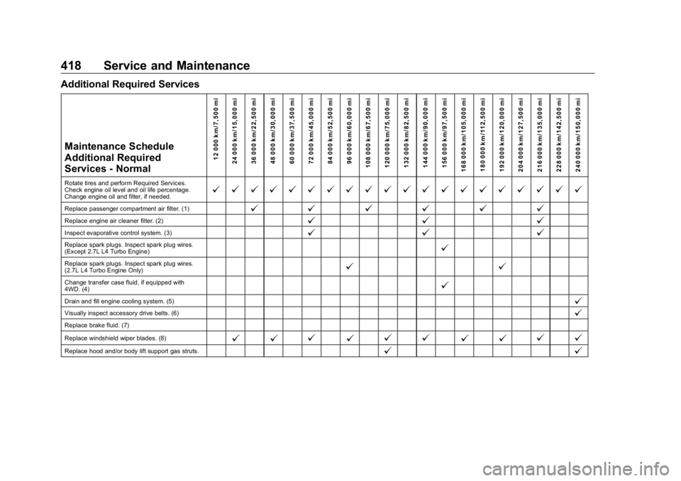 GMC SIERRA DENALI 2019 Owners Manual GMC Sierra/Sierra Denali Owner Manual (GMNA-Localizing-U.S./Canada/
Mexico-1500-11698638) - 2019 - crc - 5/15/18
418 Service and Maintenance Additional Required Services
Maintenance Schedule
Additiona GMC SIERRA DENALI 2019 Owners Manual GMC Sierra/Sierra Denali Owner Manual (GMNA-Localizing-U.S./Canada/
Mexico-1500-11698638) - 2019 - crc - 5/15/18
418 Service and Maintenance Additional Required Services
Maintenance Schedule
Additiona
