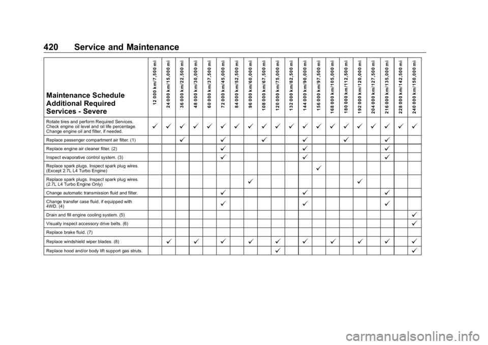 GMC SIERRA DENALI 2019 Owners Manual GMC Sierra/Sierra Denali Owner Manual (GMNA-Localizing-U.S./Canada/
Mexico-1500-11698638) - 2019 - crc - 5/15/18
420 Service and Maintenance Maintenance Schedule
Additional Required
Services - Severe
GMC SIERRA DENALI 2019 Owners Manual GMC Sierra/Sierra Denali Owner Manual (GMNA-Localizing-U.S./Canada/
Mexico-1500-11698638) - 2019 - crc - 5/15/18
420 Service and Maintenance Maintenance Schedule
Additional Required
Services - Severe
