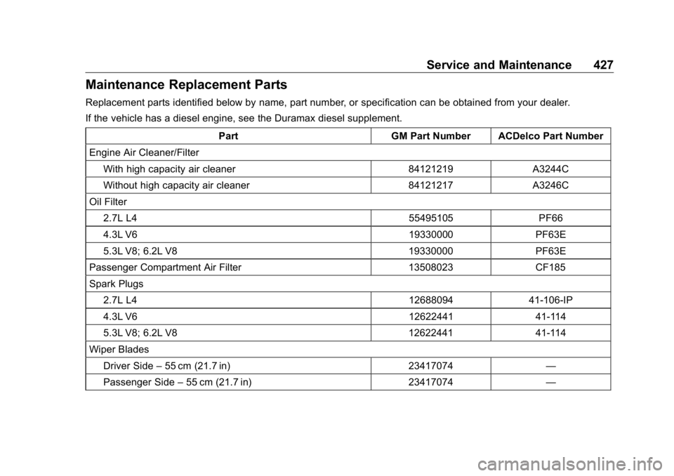 GMC SIERRA DENALI 2019 Owners Manual GMC Sierra/Sierra Denali Owner Manual (GMNA-Localizing-U.S./Canada/
Mexico-1500-11698638) - 2019 - crc - 5/15/18
Service and Maintenance 427
Maintenance Replacement Parts Replacement parts identified GMC SIERRA DENALI 2019 Owners Manual GMC Sierra/Sierra Denali Owner Manual (GMNA-Localizing-U.S./Canada/
Mexico-1500-11698638) - 2019 - crc - 5/15/18
Service and Maintenance 427
Maintenance Replacement Parts Replacement parts identified