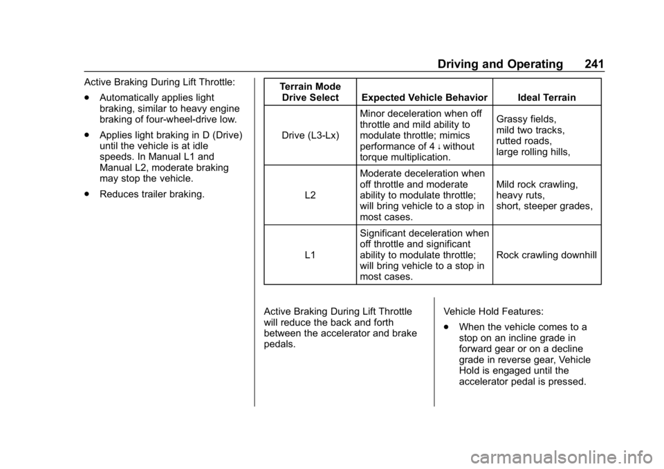 GMC SIERRA DENALI 2020 Owners Manual GMC Sierra/Sierra Denali Owner Manual (GMNA-Localizing-U.S./Canada/
Mexico-13337776) - 2020 - CRC - 8/27/19
Driving and Operating 241
Active Braking During Lift Throttle:
.Automatically applies light
GMC SIERRA DENALI 2020 Owners Manual GMC Sierra/Sierra Denali Owner Manual (GMNA-Localizing-U.S./Canada/
Mexico-13337776) - 2020 - CRC - 8/27/19
Driving and Operating 241
Active Braking During Lift Throttle:
.Automatically applies light