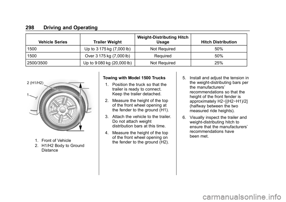 GMC SIERRA DENALI 2020 Owners Manual GMC Sierra/Sierra Denali Owner Manual (GMNA-Localizing-U.S./Canada/
Mexico-13337776) - 2020 - CRC - 8/27/19
298 Driving and Operating
Vehicle SeriesTrailer WeightWeight-Distributing Hitch
Usage Hitch GMC SIERRA DENALI 2020 Owners Manual GMC Sierra/Sierra Denali Owner Manual (GMNA-Localizing-U.S./Canada/
Mexico-13337776) - 2020 - CRC - 8/27/19
298 Driving and Operating
Vehicle SeriesTrailer WeightWeight-Distributing Hitch
Usage Hitch