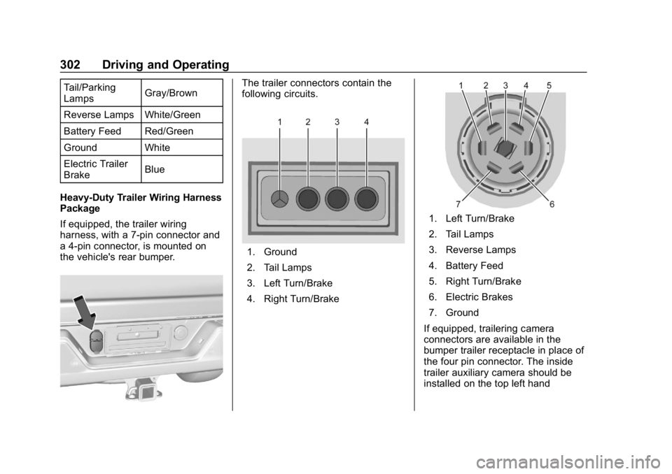 GMC SIERRA DENALI 2020 Owners Manual GMC Sierra/Sierra Denali Owner Manual (GMNA-Localizing-U.S./Canada/
Mexico-13337776) - 2020 - CRC - 8/27/19
302 Driving and Operating
Tail/Parking
LampsGray/Brown
Reverse Lamps White/Green
Battery Fee GMC SIERRA DENALI 2020 Owners Manual GMC Sierra/Sierra Denali Owner Manual (GMNA-Localizing-U.S./Canada/
Mexico-13337776) - 2020 - CRC - 8/27/19
302 Driving and Operating
Tail/Parking
LampsGray/Brown
Reverse Lamps White/Green
Battery Fee