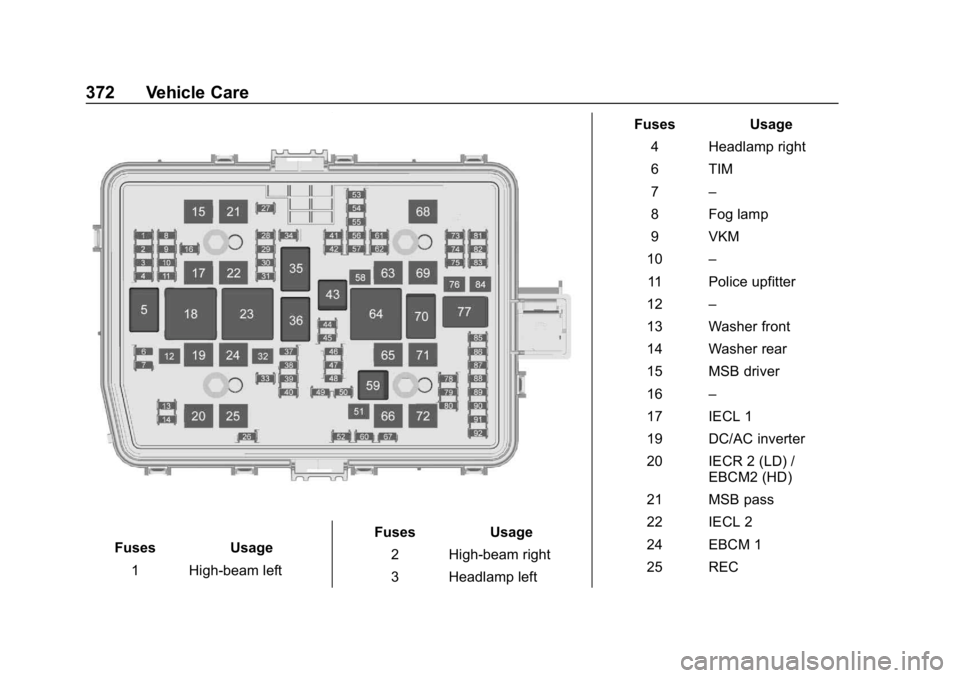 GMC SIERRA DENALI 2020  Owners Manual GMC Sierra/Sierra Denali Owner Manual (GMNA-Localizing-U.S./Canada/
Mexico-13337776) - 2020 - CRC - 8/27/19
372 Vehicle Care
FusesUsage
1 High-beam left Fuses
Usage
2 High-beam right
3 Headlamp left F