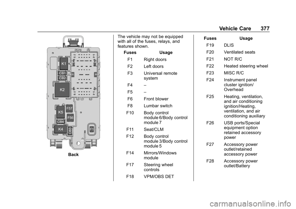 GMC SIERRA DENALI 2020  Owners Manual GMC Sierra/Sierra Denali Owner Manual (GMNA-Localizing-U.S./Canada/
Mexico-13337776) - 2020 - CRC - 8/27/19
Vehicle Care 377
BackThe vehicle may not be equipped
with all of the fuses, relays, and
feat