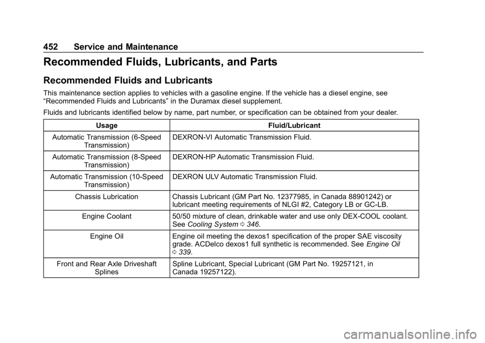 GMC SIERRA DENALI 2020 Owners Manual GMC Sierra/Sierra Denali Owner Manual (GMNA-Localizing-U.S./Canada/
Mexico-13337776) - 2020 - CRC - 8/27/19
452 Service and Maintenance
Recommended Fluids, Lubricants, and Parts
Recommended Fluids and GMC SIERRA DENALI 2020 Owners Manual GMC Sierra/Sierra Denali Owner Manual (GMNA-Localizing-U.S./Canada/
Mexico-13337776) - 2020 - CRC - 8/27/19
452 Service and Maintenance
Recommended Fluids, Lubricants, and Parts
Recommended Fluids and