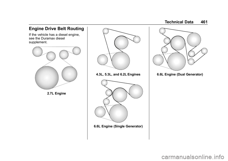 GMC SIERRA DENALI 2020 Owners Manual GMC Sierra/Sierra Denali Owner Manual (GMNA-Localizing-U.S./Canada/
Mexico-13337776) - 2020 - CRC - 8/27/19
Technical Data 461
Engine Drive Belt Routing
If the vehicle has a diesel engine,
see the Dur GMC SIERRA DENALI 2020 Owners Manual GMC Sierra/Sierra Denali Owner Manual (GMNA-Localizing-U.S./Canada/
Mexico-13337776) - 2020 - CRC - 8/27/19
Technical Data 461
Engine Drive Belt Routing
If the vehicle has a diesel engine,
see the Dur