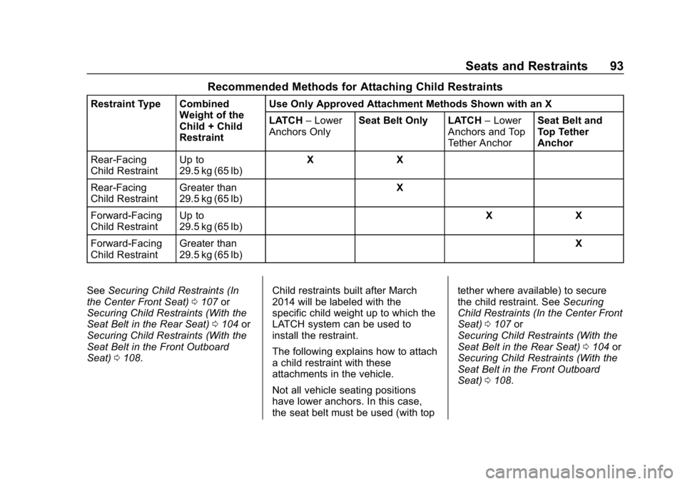 GMC SIERRA DENALI 2020 Owners Manual GMC Sierra/Sierra Denali Owner Manual (GMNA-Localizing-U.S./Canada/
Mexico-13337776) - 2020 - CRC - 8/27/19
Seats and Restraints 93
Recommended Methods for Attaching Child Restraints
Restraint Type Co GMC SIERRA DENALI 2020 Owners Manual GMC Sierra/Sierra Denali Owner Manual (GMNA-Localizing-U.S./Canada/
Mexico-13337776) - 2020 - CRC - 8/27/19
Seats and Restraints 93
Recommended Methods for Attaching Child Restraints
Restraint Type Co