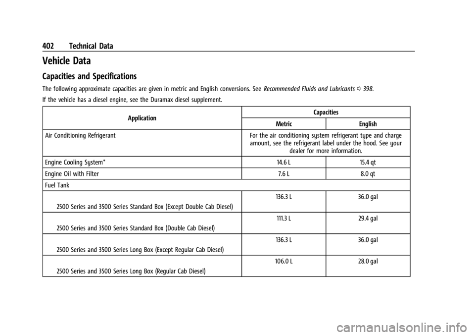 GMC SIERRA DENALI 2024  Owners Manual GMC Sierra/Sierra Denali 2500 HD/3500 HD Owner Manual (GMNA-
Localizing-U.S./Canada-16908340) - 2024 - CRC - 12/7/22
402 Technical Data
Vehicle Data
Capacities and Specifications
The following approxi