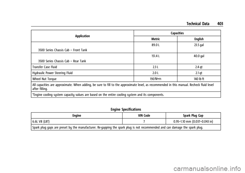 GMC SIERRA DENALI 2024  Owners Manual GMC Sierra/Sierra Denali 2500 HD/3500 HD Owner Manual (GMNA-
Localizing-U.S./Canada-16908340) - 2024 - CRC - 12/7/22
Technical Data 403
ApplicationCapacities
Metric English
I3500 Series Chassis Cab 