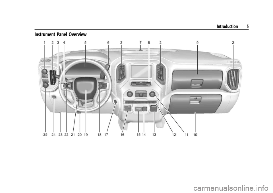 GMC SIERRA DENALI 2024  Owners Manual GMC Sierra/Sierra Denali 2500 HD/3500 HD Owner Manual (GMNA-
Localizing-U.S./Canada-16908340) - 2024 - CRC - 12/13/22
Introduction 5
Instrument Panel Overview 