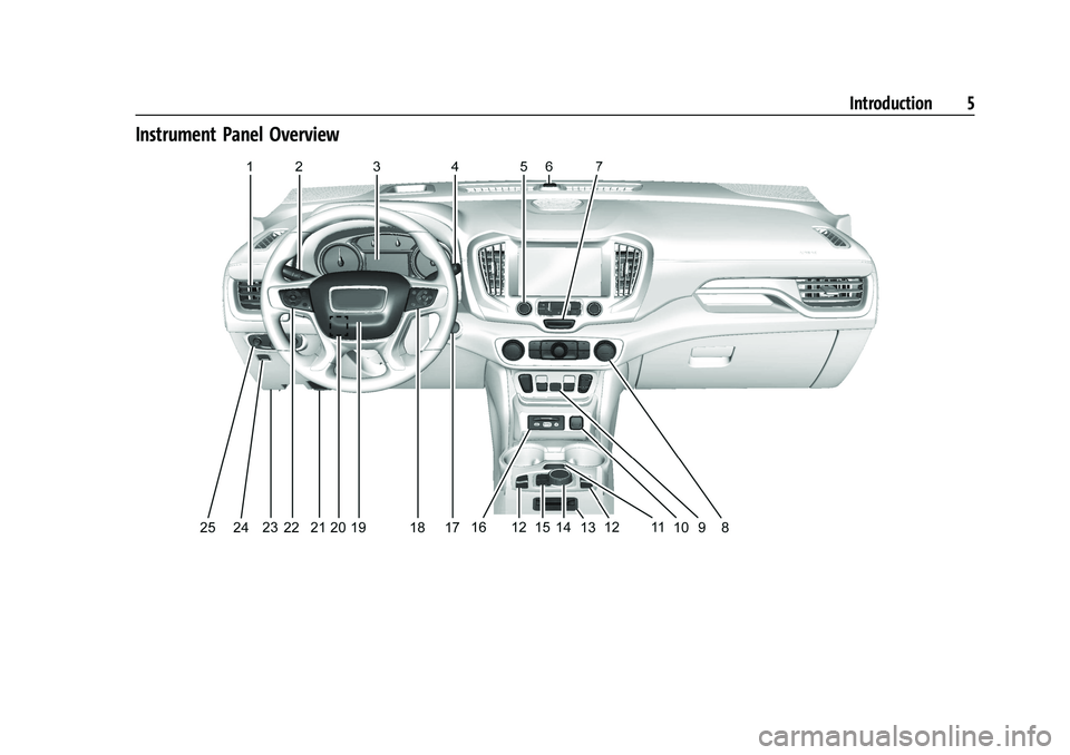 GMC TERRAIN 2022  Owners Manual GMC Terrain/Terrain Denali Owner Manual (GMNA-Localizing-U.S./Canada/
Mexico-16540740) - 2023 - CRC - 6/16/22
Introduction 5
Instrument Panel Overview 