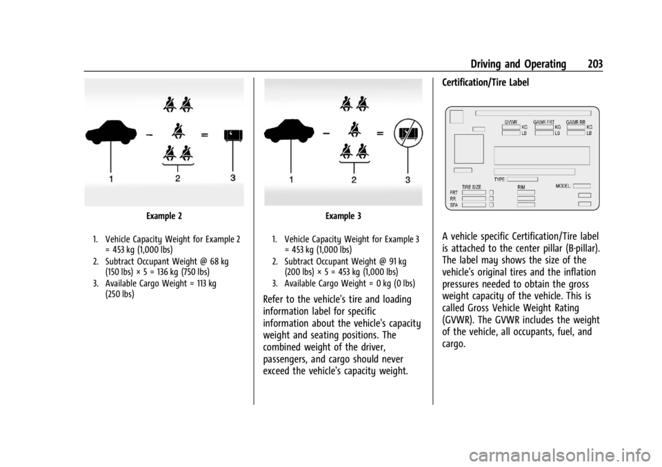 GMC YUKON 2022 Owners Manual GMC Yukon/Yukon XL/Denali Owner Manual (GMNA-Localizing-U.S./
Canada/Mexico-15555988) - 2022 - CRC - 12/3/21
Driving and Operating 203
Example 2
1. Vehicle Capacity Weight for Example 2= 453 kg (1,000 GMC YUKON 2022 Owners Manual GMC Yukon/Yukon XL/Denali Owner Manual (GMNA-Localizing-U.S./
Canada/Mexico-15555988) - 2022 - CRC - 12/3/21
Driving and Operating 203
Example 2
1. Vehicle Capacity Weight for Example 2= 453 kg (1,000