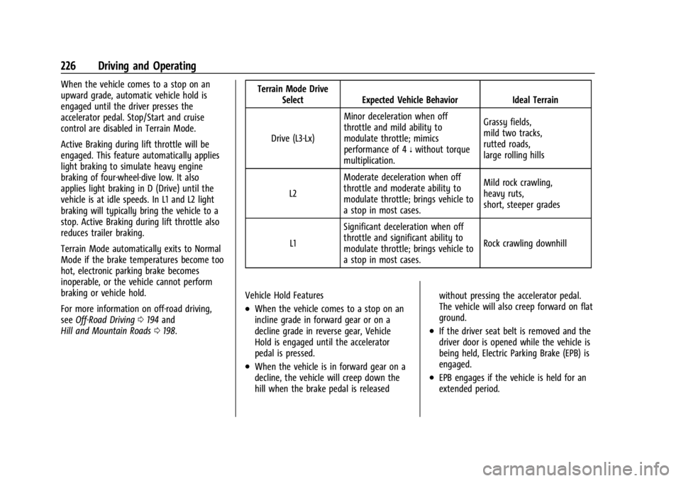 GMC YUKON 2022 Owners Manual GMC Yukon/Yukon XL/Denali Owner Manual (GMNA-Localizing-U.S./
Canada/Mexico-15555988) - 2022 - CRC - 12/3/21
226 Driving and Operating
When the vehicle comes to a stop on an
upward grade, automatic ve GMC YUKON 2022 Owners Manual GMC Yukon/Yukon XL/Denali Owner Manual (GMNA-Localizing-U.S./
Canada/Mexico-15555988) - 2022 - CRC - 12/3/21
226 Driving and Operating
When the vehicle comes to a stop on an
upward grade, automatic ve