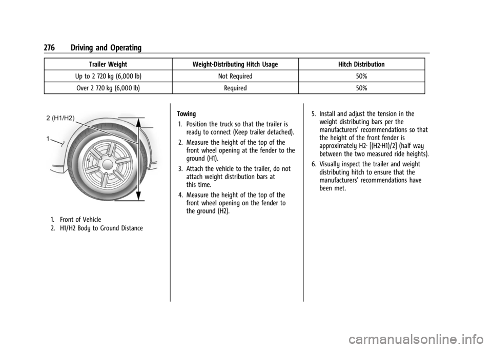 GMC YUKON 2022 Repair Manual GMC Yukon/Yukon XL/Denali Owner Manual (GMNA-Localizing-U.S./
Canada/Mexico-15555988) - 2022 - CRC - 12/3/21
276 Driving and Operating
Trailer WeightWeight-Distributing Hitch Usage Hitch Distribution

