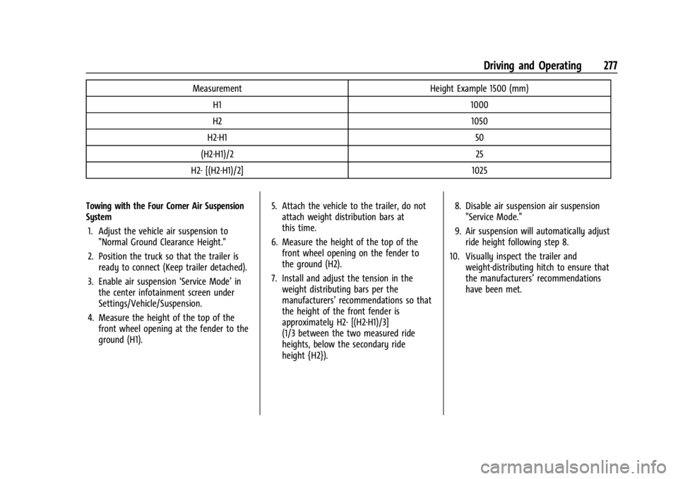 GMC YUKON 2022 Owners Guide GMC Yukon/Yukon XL/Denali Owner Manual (GMNA-Localizing-U.S./
Canada/Mexico-15555988) - 2022 - CRC - 12/3/21
Driving and Operating 277
MeasurementHeight Example 1500 (mm)
H1 1000
H2 1050
H2-H1 50
(H2- GMC YUKON 2022 Owners Guide GMC Yukon/Yukon XL/Denali Owner Manual (GMNA-Localizing-U.S./
Canada/Mexico-15555988) - 2022 - CRC - 12/3/21
Driving and Operating 277
MeasurementHeight Example 1500 (mm)
H1 1000
H2 1050
H2-H1 50
(H2-
