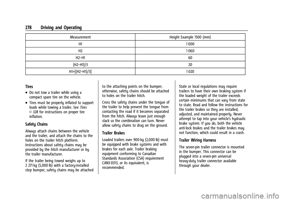 GMC YUKON 2022 Repair Manual GMC Yukon/Yukon XL/Denali Owner Manual (GMNA-Localizing-U.S./
Canada/Mexico-15555988) - 2022 - CRC - 12/3/21
278 Driving and Operating
MeasurementHeight Example 1500 (mm)
H1 1 000
H2 1 060
H2−H1 60
