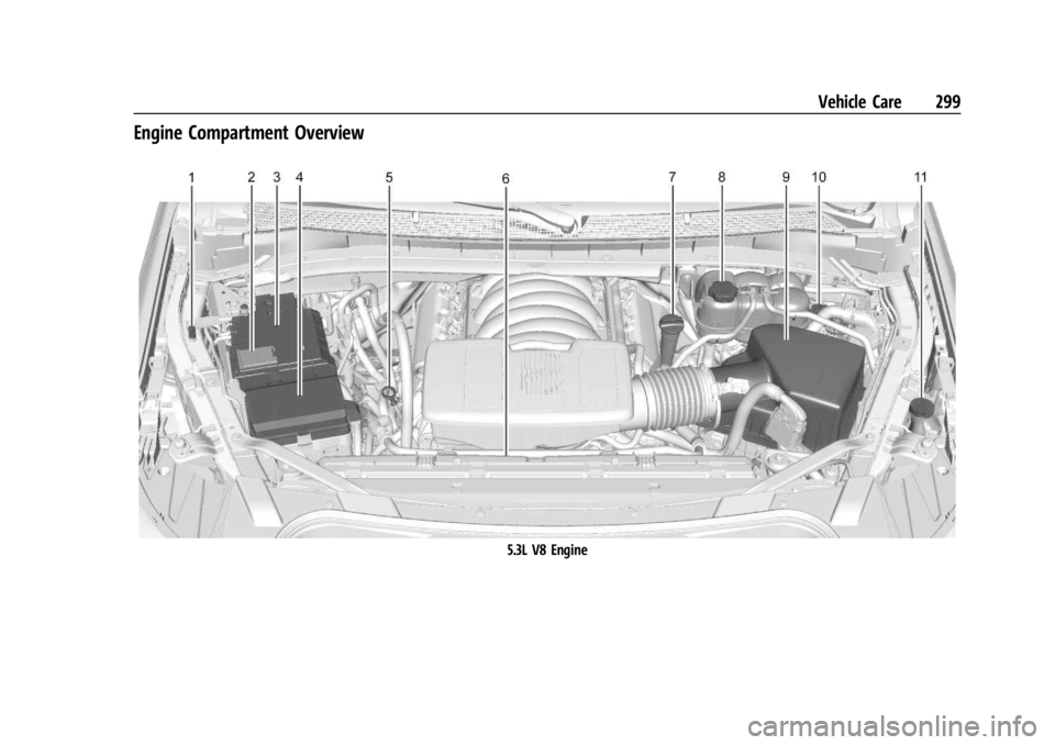GMC YUKON 2022 Manual PDF GMC Yukon/Yukon XL/Denali Owner Manual (GMNA-Localizing-U.S./
Canada/Mexico-15555988) - 2022 - CRC - 12/3/21
Vehicle Care 299
Engine Compartment Overview
5.3L V8 Engine GMC YUKON 2022 Manual PDF GMC Yukon/Yukon XL/Denali Owner Manual (GMNA-Localizing-U.S./
Canada/Mexico-15555988) - 2022 - CRC - 12/3/21
Vehicle Care 299
Engine Compartment Overview
5.3L V8 Engine