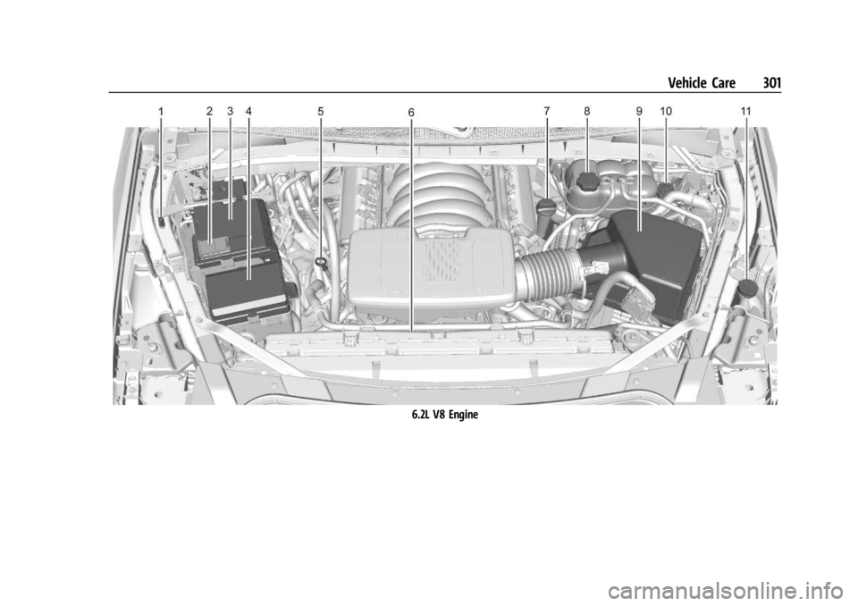 GMC YUKON 2022 Manual Online GMC Yukon/Yukon XL/Denali Owner Manual (GMNA-Localizing-U.S./
Canada/Mexico-15555988) - 2022 - CRC - 12/3/21
Vehicle Care 301
6.2L V8 Engine GMC YUKON 2022 Manual Online GMC Yukon/Yukon XL/Denali Owner Manual (GMNA-Localizing-U.S./
Canada/Mexico-15555988) - 2022 - CRC - 12/3/21
Vehicle Care 301
6.2L V8 Engine