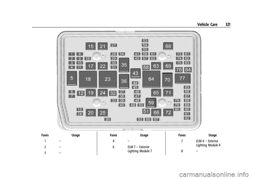 GMC YUKON 2022 Owners Manual GMC Yukon/Yukon XL/Denali Owner Manual (GMNA-Localizing-U.S./
Canada/Mexico-15555988) - 2022 - CRC - 12/3/21
Vehicle Care 321
FusesUsage
1 –
2 –
3 – Fuses
Usage
4 –
6 ELM 7 –Exterior
Lightin GMC YUKON 2022 Owners Manual GMC Yukon/Yukon XL/Denali Owner Manual (GMNA-Localizing-U.S./
Canada/Mexico-15555988) - 2022 - CRC - 12/3/21
Vehicle Care 321
FusesUsage
1 –
2 –
3 – Fuses
Usage
4 –
6 ELM 7 –Exterior
Lightin