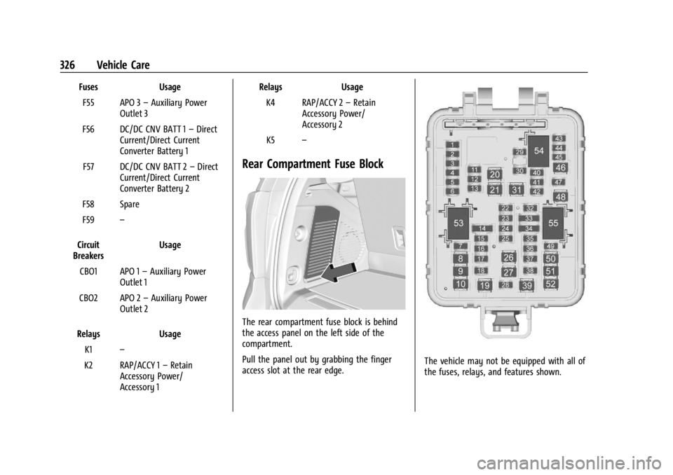 GMC YUKON 2022 Owners Manual GMC Yukon/Yukon XL/Denali Owner Manual (GMNA-Localizing-U.S./
Canada/Mexico-15555988) - 2022 - CRC - 12/3/21
326 Vehicle Care
FusesUsage
F55 APO 3 –Auxiliary Power
Outlet 3
F56 DC/DC CNV BATT 1 –D GMC YUKON 2022 Owners Manual GMC Yukon/Yukon XL/Denali Owner Manual (GMNA-Localizing-U.S./
Canada/Mexico-15555988) - 2022 - CRC - 12/3/21
326 Vehicle Care
FusesUsage
F55 APO 3 –Auxiliary Power
Outlet 3
F56 DC/DC CNV BATT 1 –D