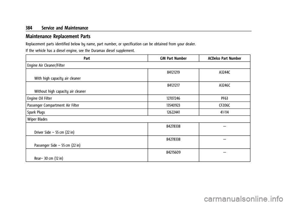 GMC YUKON 2022  Owners Manual GMC Yukon/Yukon XL/Denali Owner Manual (GMNA-Localizing-U.S./
Canada/Mexico-15555988) - 2022 - CRC - 12/3/21
384 Service and Maintenance
Maintenance Replacement Parts
Replacement parts identified belo