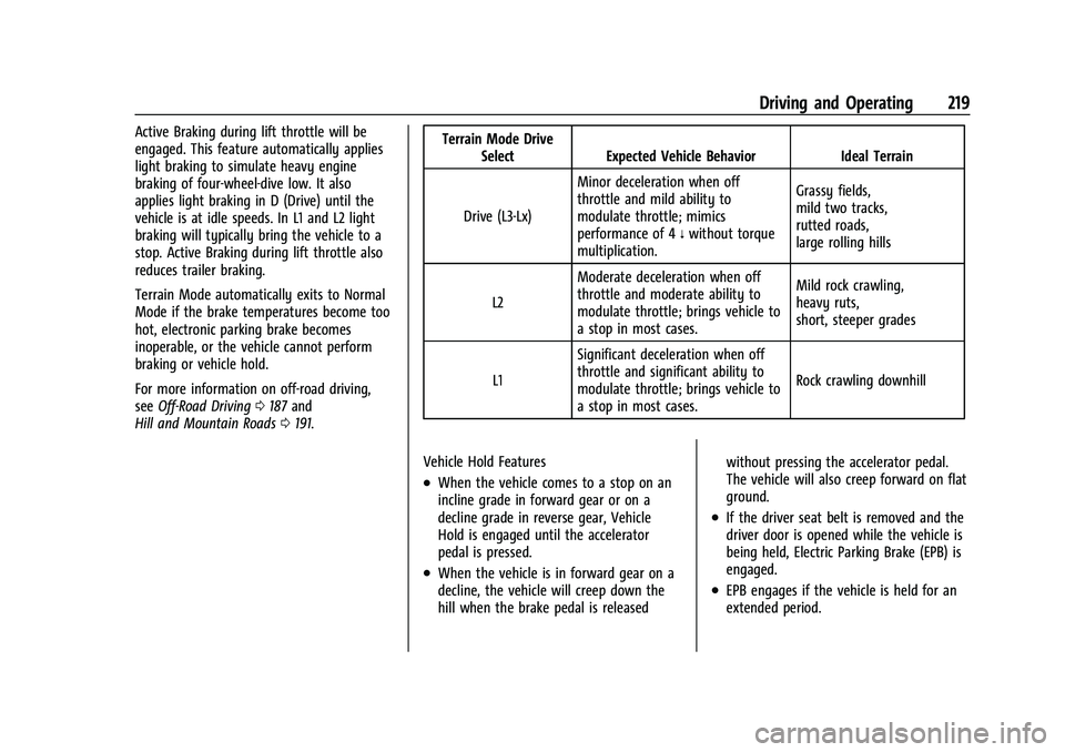 GMC YUKON 2023 Repair Manual GMC Yukon/Yukon XL/Denali Owner Manual (GMNA-Localizing-U.S./
Canada/Mexico-16417394) - 2023 - CRC - 5/16/22
Driving and Operating 219
Active Braking during lift throttle will be
engaged. This feature GMC YUKON 2023 Repair Manual GMC Yukon/Yukon XL/Denali Owner Manual (GMNA-Localizing-U.S./
Canada/Mexico-16417394) - 2023 - CRC - 5/16/22
Driving and Operating 219
Active Braking during lift throttle will be
engaged. This feature