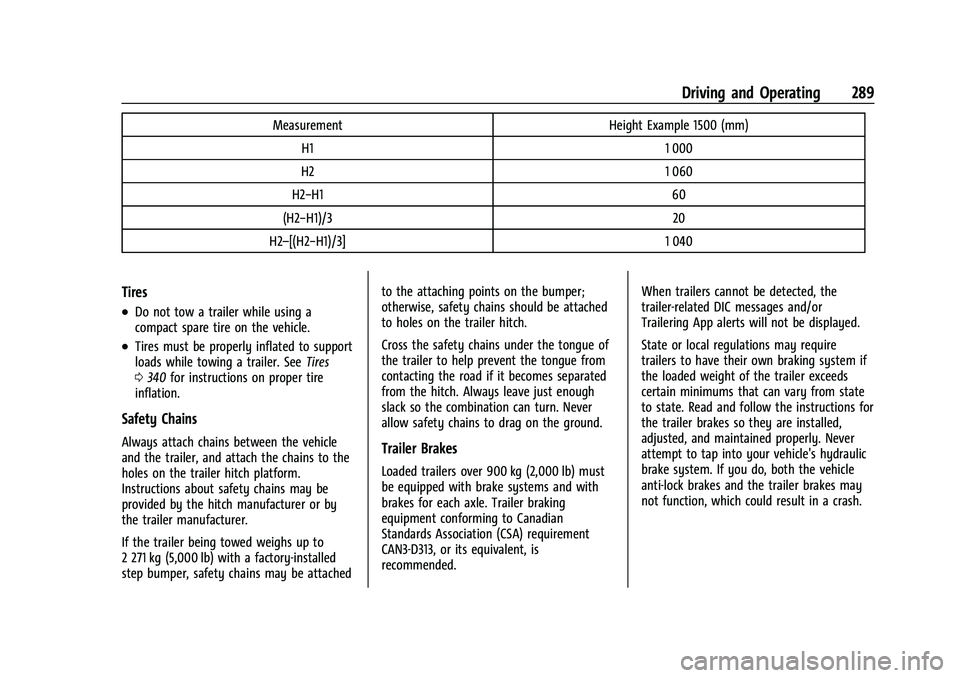 GMC YUKON 2023 Owners Manual GMC Yukon/Yukon XL/Denali Owner Manual (GMNA-Localizing-U.S./
Canada/Mexico-16417394) - 2023 - CRC - 5/16/22
Driving and Operating 289
MeasurementHeight Example 1500 (mm)
H1 1 000
H2 1 060
H2−H1 60
GMC YUKON 2023 Owners Manual GMC Yukon/Yukon XL/Denali Owner Manual (GMNA-Localizing-U.S./
Canada/Mexico-16417394) - 2023 - CRC - 5/16/22
Driving and Operating 289
MeasurementHeight Example 1500 (mm)
H1 1 000
H2 1 060
H2−H1 60