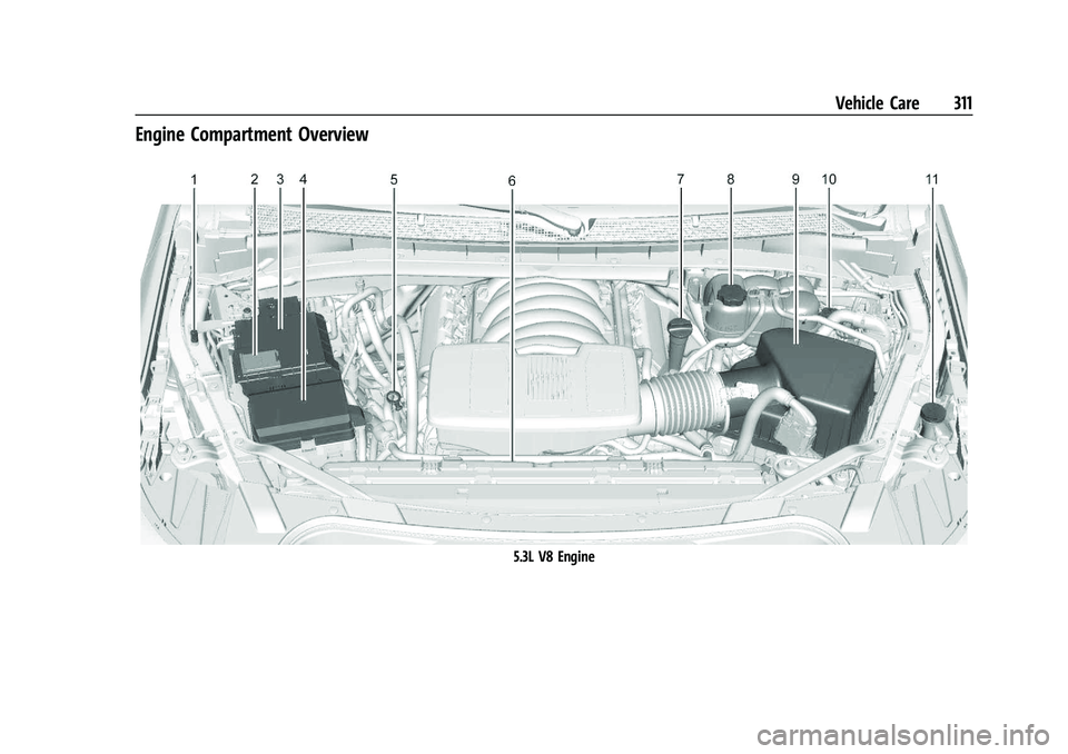GMC YUKON 2023 Manual PDF GMC Yukon/Yukon XL/Denali Owner Manual (GMNA-Localizing-U.S./
Canada/Mexico-16417394) - 2023 - CRC - 4/26/22
Vehicle Care 311
Engine Compartment Overview
5.3L V8 Engine GMC YUKON 2023 Manual PDF GMC Yukon/Yukon XL/Denali Owner Manual (GMNA-Localizing-U.S./
Canada/Mexico-16417394) - 2023 - CRC - 4/26/22
Vehicle Care 311
Engine Compartment Overview
5.3L V8 Engine