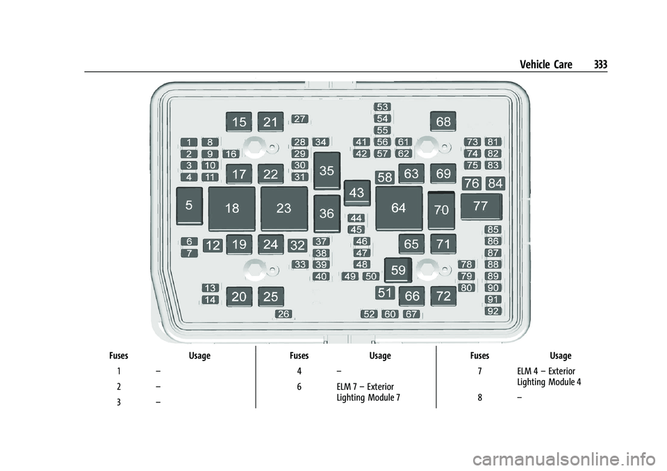 GMC YUKON 2023 Owners Manual GMC Yukon/Yukon XL/Denali Owner Manual (GMNA-Localizing-U.S./
Canada/Mexico-16417394) - 2023 - CRC - 4/26/22
Vehicle Care 333
FusesUsage
1 –
2 –
3 – Fuses
Usage
4 –
6 ELM 7 –Exterior
Lightin GMC YUKON 2023 Owners Manual GMC Yukon/Yukon XL/Denali Owner Manual (GMNA-Localizing-U.S./
Canada/Mexico-16417394) - 2023 - CRC - 4/26/22
Vehicle Care 333
FusesUsage
1 –
2 –
3 – Fuses
Usage
4 –
6 ELM 7 –Exterior
Lightin