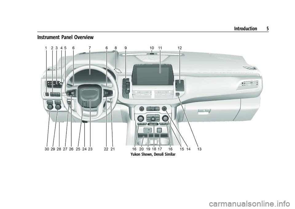 GMC YUKON 2023 Owners Manual GMC Yukon/Yukon XL/Denali Owner Manual (GMNA-Localizing-U.S./
Canada/Mexico-16417394) - 2023 - CRC - 4/26/22
Introduction 5
Instrument Panel Overview
Yukon Shown, Denali Similar GMC YUKON 2023 Owners Manual GMC Yukon/Yukon XL/Denali Owner Manual (GMNA-Localizing-U.S./
Canada/Mexico-16417394) - 2023 - CRC - 4/26/22
Introduction 5
Instrument Panel Overview
Yukon Shown, Denali Similar