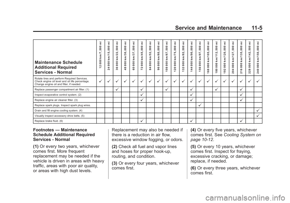 GMC YUKON DENALI 2015 Owners Manual Black plate (5,1)GMC 2015i Yukon Denali/Yukon XL Denali Owner Manual (GMNA-
Localizing-U.S./Canada/Mexico-8431504) - 2015 - CRC - 7/30/14
Service and Maintenance 11-5
Maintenance Schedule
Additional R GMC YUKON DENALI 2015 Owners Manual Black plate (5,1)GMC 2015i Yukon Denali/Yukon XL Denali Owner Manual (GMNA-
Localizing-U.S./Canada/Mexico-8431504) - 2015 - CRC - 7/30/14
Service and Maintenance 11-5
Maintenance Schedule
Additional R