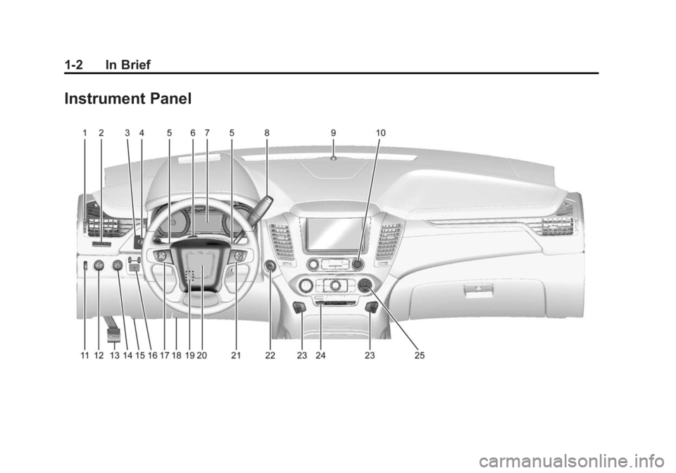 GMC YUKON DENALI 2015  Owners Manual Black plate (2,1)GMC 2015i Yukon Denali/Yukon XL Denali Owner Manual (GMNA-
Localizing-U.S./Canada/Mexico-8431504) - 2015 - CRC - 7/30/14
1-2 In Brief
Instrument Panel 