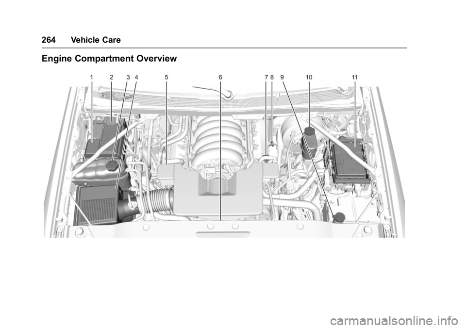 GMC YUKON DENALI 2016  Owners Manual GMC Yukon Denali/Yukon XL Denali Owner Manual (GMNA-Localizing-U.S./
Canada/Mexico-9159308) - 2016 - crc - 6/2/15
264 Vehicle Care
Engine Compartment Overview 